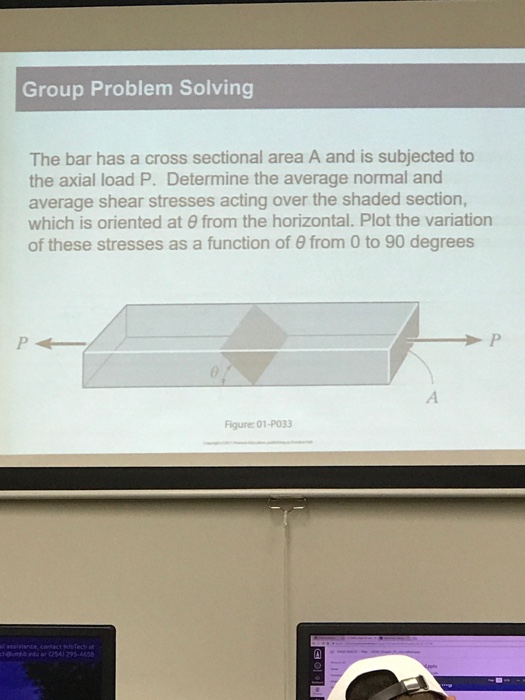 Solved The bar has a cross sectional area A and is subjected | Chegg.com