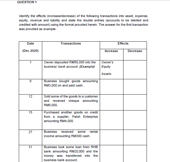 Solved QUESTION 1 Identify the effects (increase/decrease) | Chegg.com