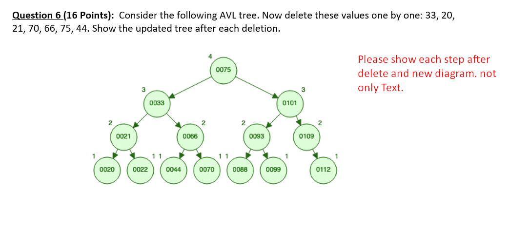 Solved Question 6 (16 Points): Consider the following AVL | Chegg.com