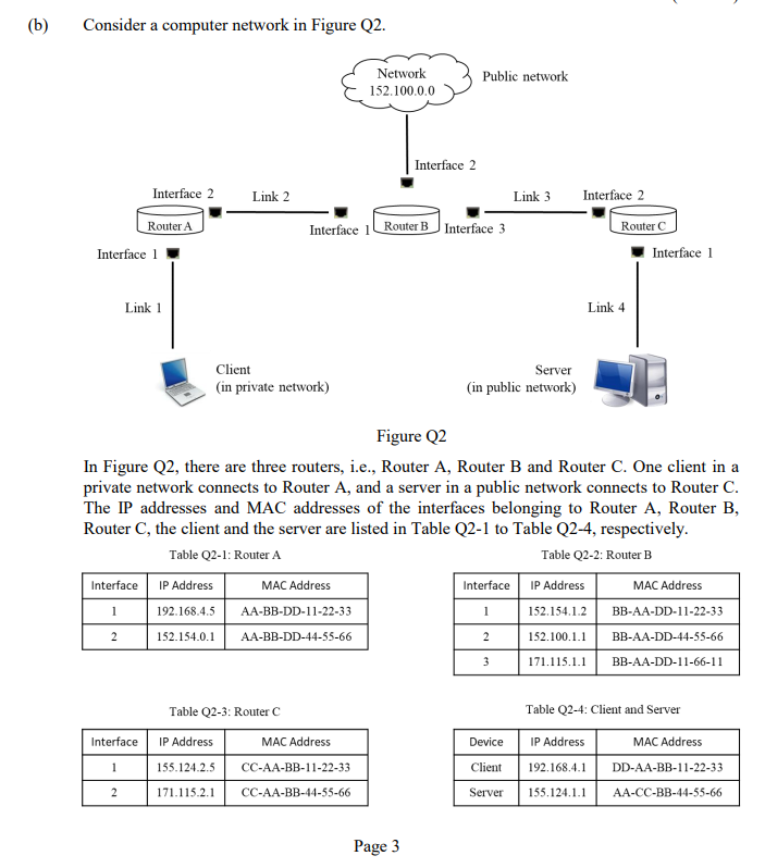 Solved (b) Consider A Computer Network In Figure Q2. Network | Chegg.com