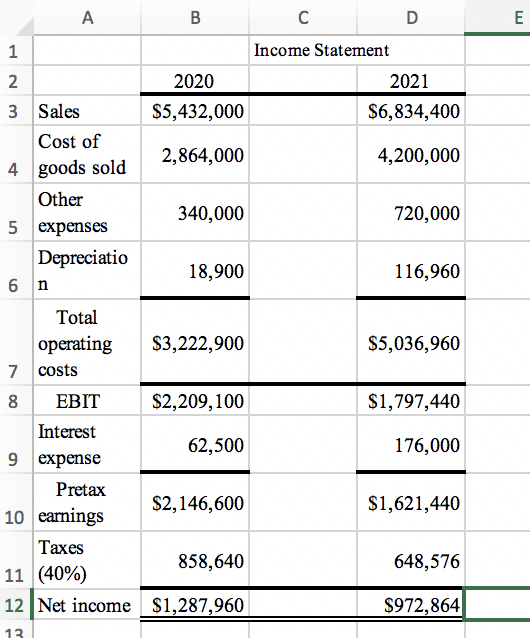 Solved Make common size income statement WITH FORMULAS | Chegg.com