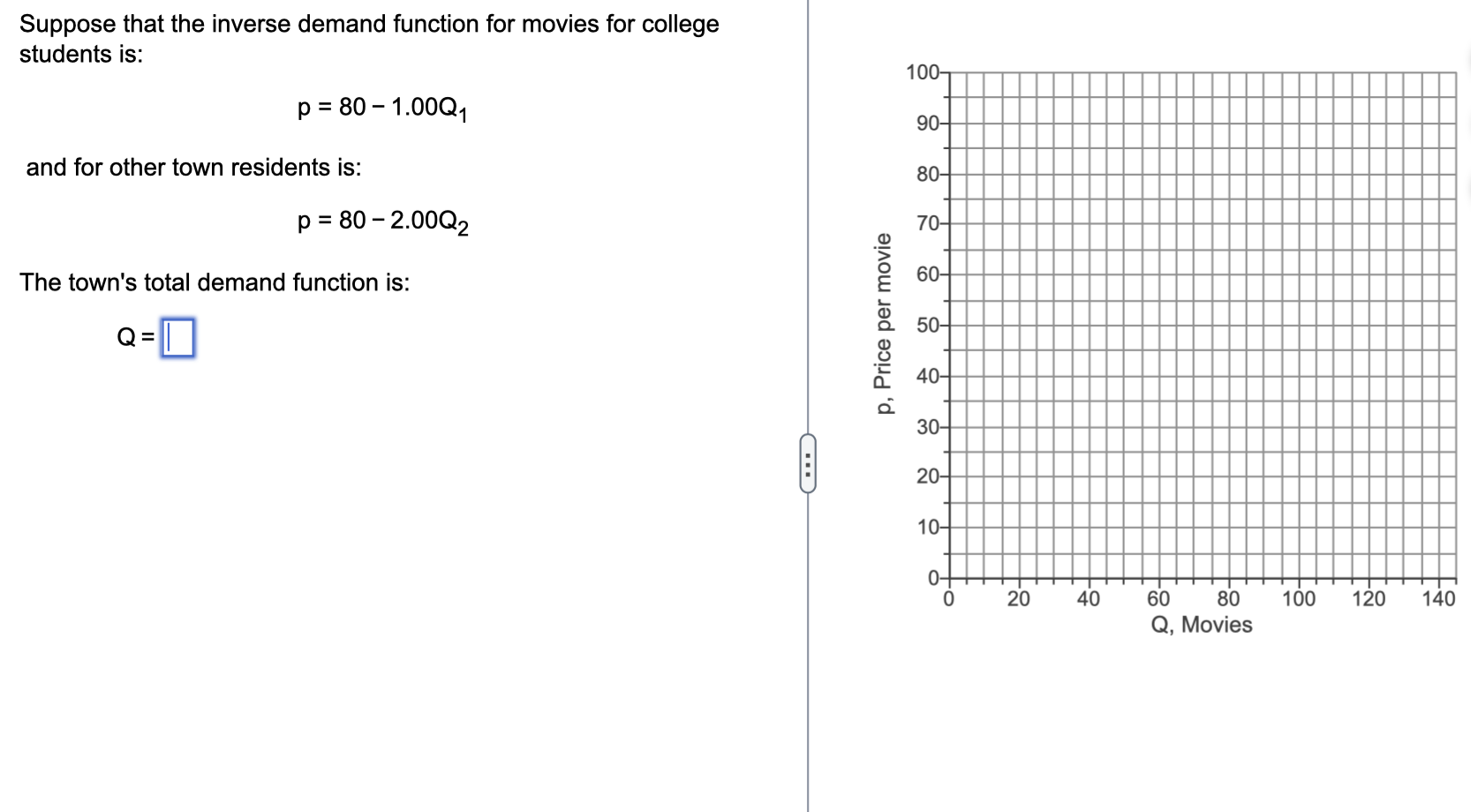 Solved Suppose that the inverse demand function for movies