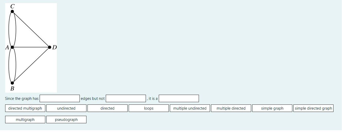 Solved А D B Since the graph has edges but not it is a | Chegg.com
