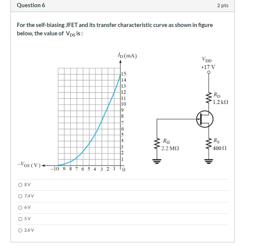Solved Question 6 2 pts For the self-biasing JFET and its | Chegg.com