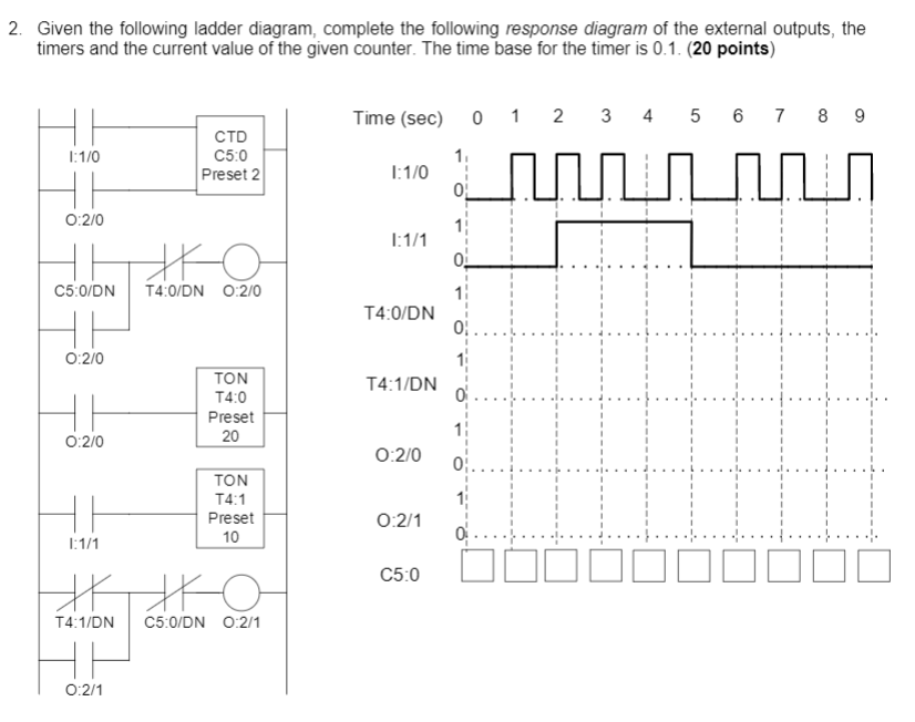 Solved 2. Given The Following Ladder Diagram, Complete The | Chegg.com