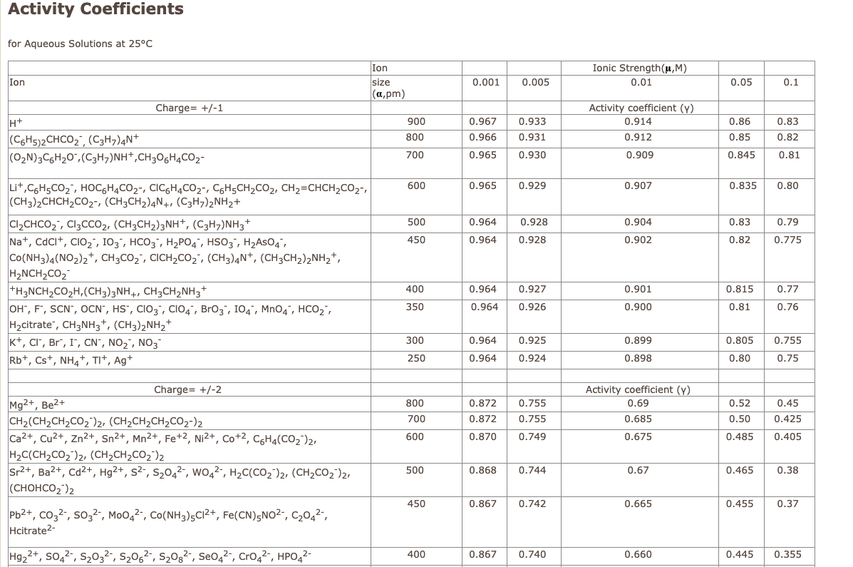 Solved Activity Coefficients for Aqueous Solutions at 25°C | Chegg.com