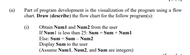 Solved (a) Part of program development is the visualization | Chegg.com