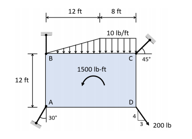 Solved The rectangular plate shown in the figure is | Chegg.com