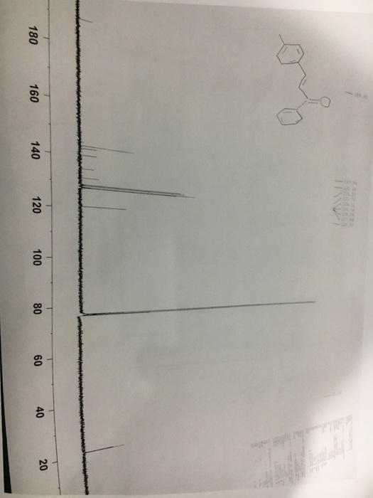 Please interpret the peaks on the HNMR graph and | Chegg.com