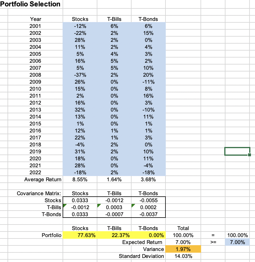 Solved Develop and solve a nonlinear spreadsheet model to | Chegg.com