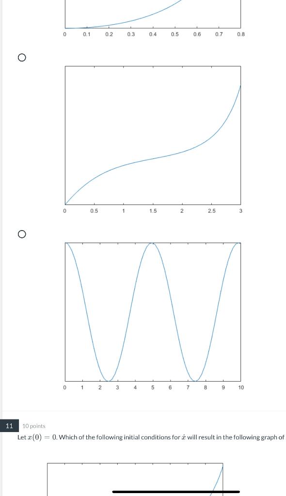 Solved 1 10 points Consider the following equation ë = -2.c | Chegg.com