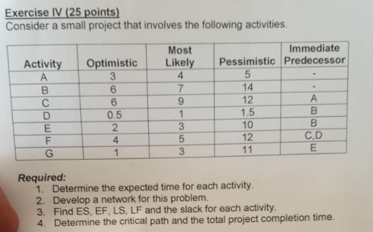 Solved Exercise IV (25 Points) Consider A Small Project That | Chegg.com