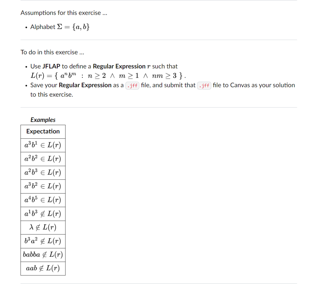 Solved Assumptions For This Exercise ... - Alphabet Σ={a,b} | Chegg.com