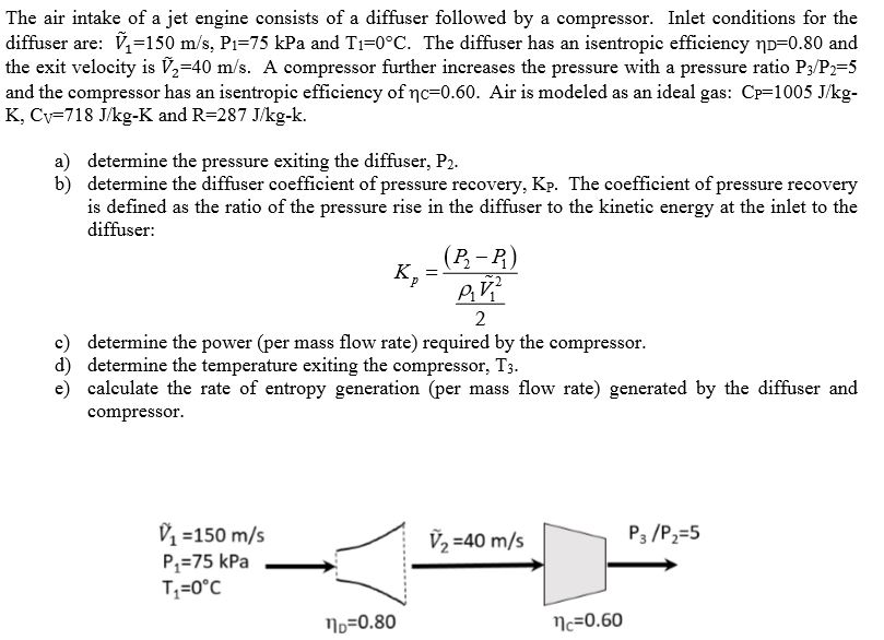 Solved Thermodynamics. The air intake of a jet engine | Chegg.com