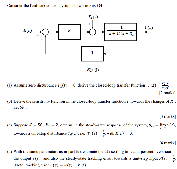 Solved Consider The Feedback Control System Shown In Fig. | Chegg.com