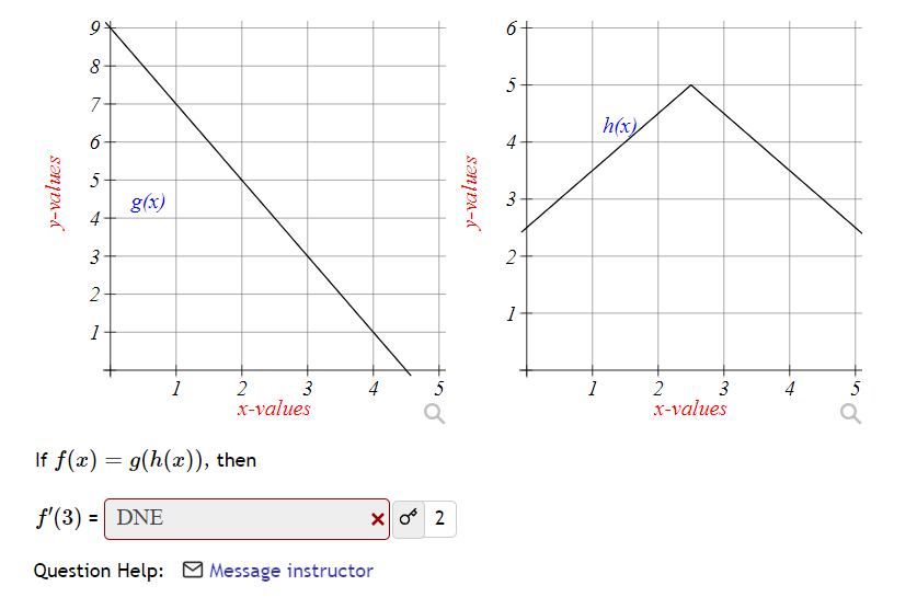 Solved The answer is 2 but I do not know how to arrive at | Chegg.com