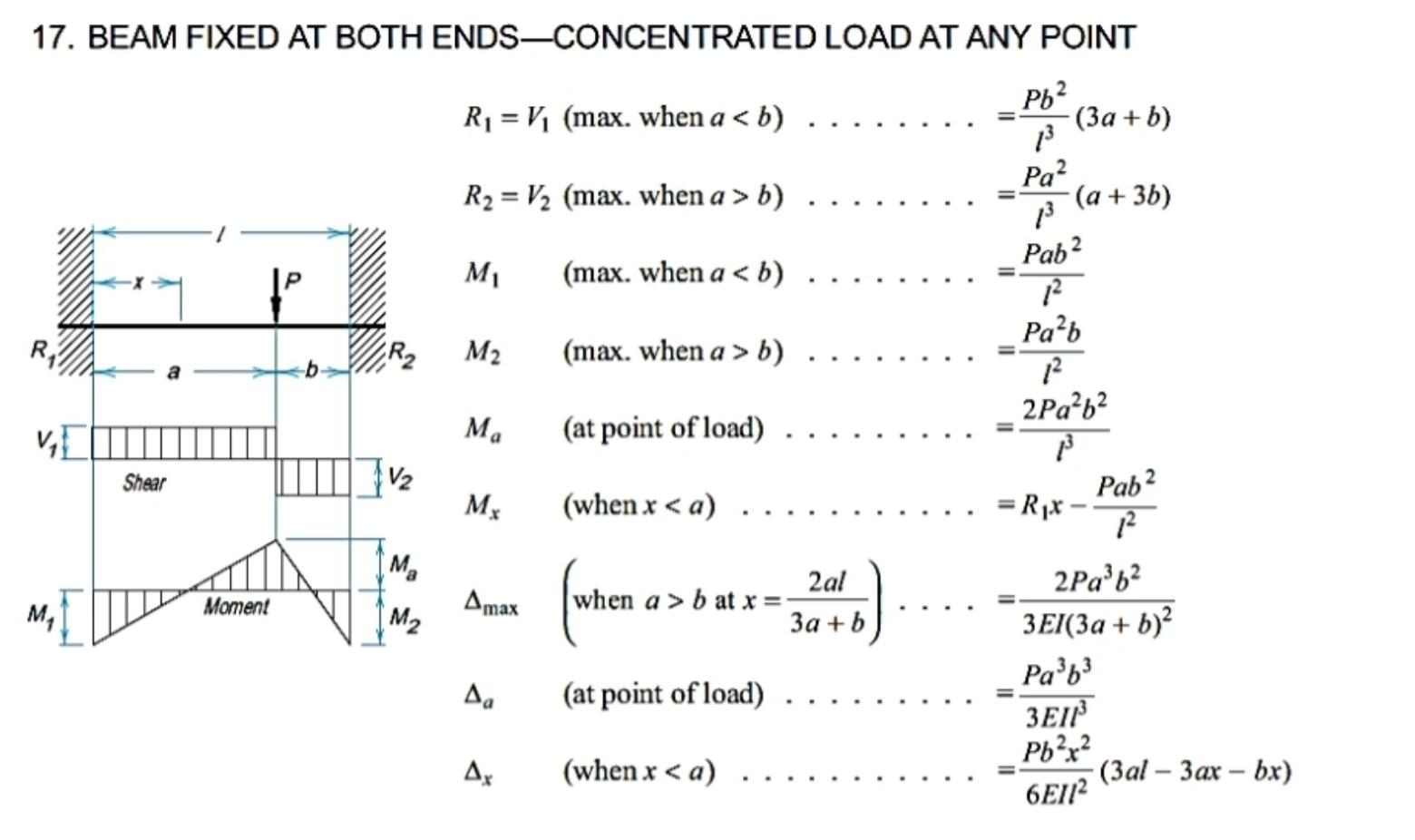 Solved 2) Use The Law Of Super Position To Draw The Shear 