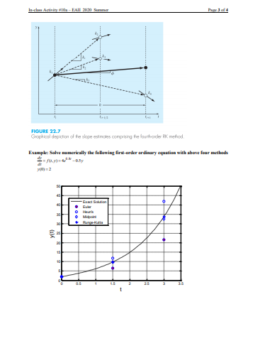 Solved Code For 10a Inclass 10a Clc Clear F T Y 4 Chegg Com