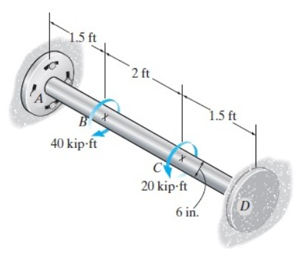 Solved The shaft is made of A-36 steel and is fixed at end | Chegg.com