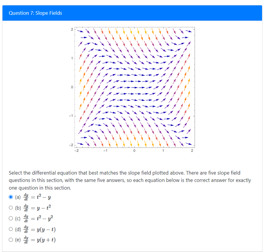 Solved Select the differential equation that best matches | Chegg.com