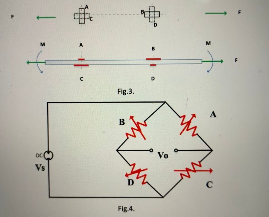 Solved Strain gages A, B, C, and D are mounted on a plate | Chegg.com