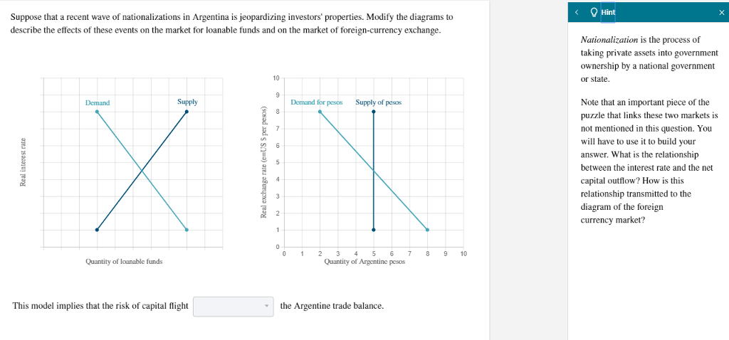Nationalisation Diagram Solved Hint Suppose that a recent wave of nationalizations | Chegg.com