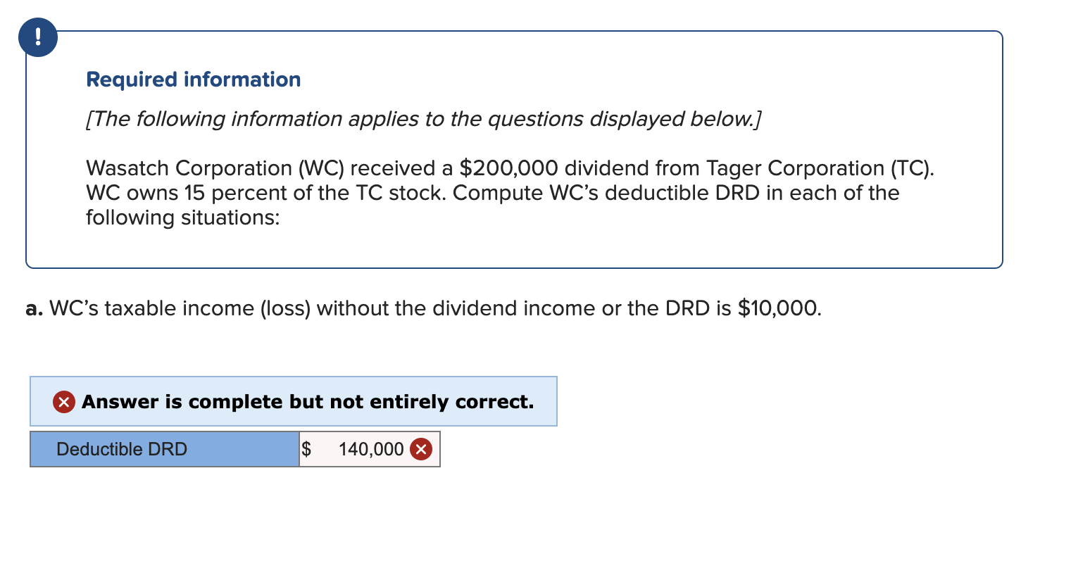 Solved Required information [The following information | Chegg.com