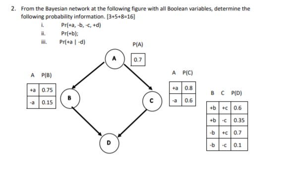 Solved 2. From the Bayesian network at the following figure | Chegg.com