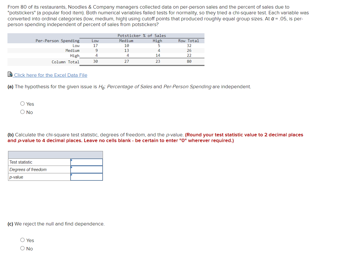 yummy noodles company case study solution