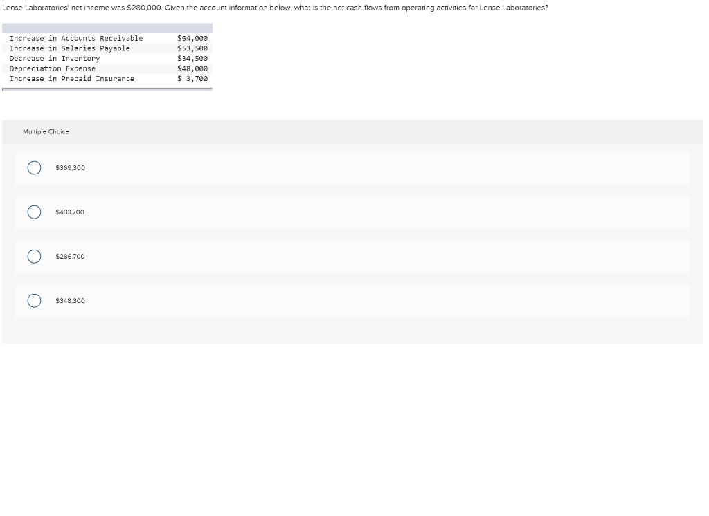 Solved Lense Laboratories' net was 280,000. Given