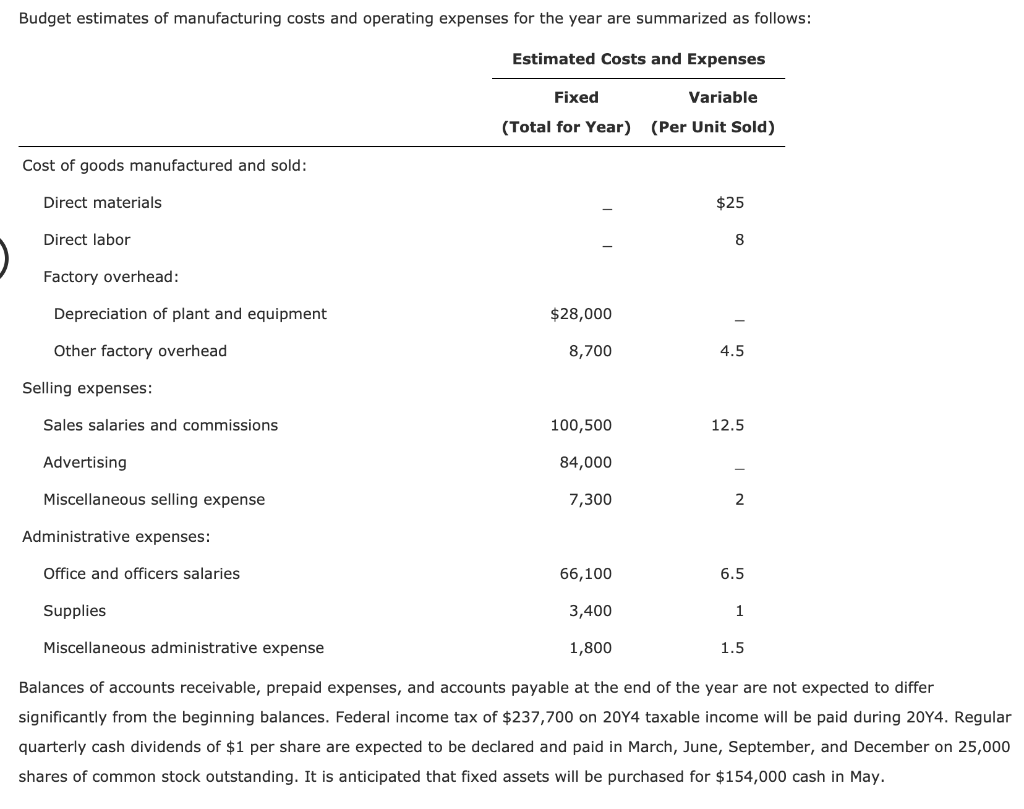 Solved As a preliminary to requesting budget estimates of | Chegg.com