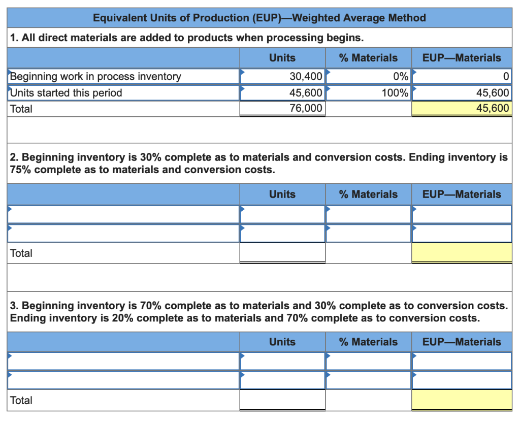 Solved A production department in a process manufacturing | Chegg.com