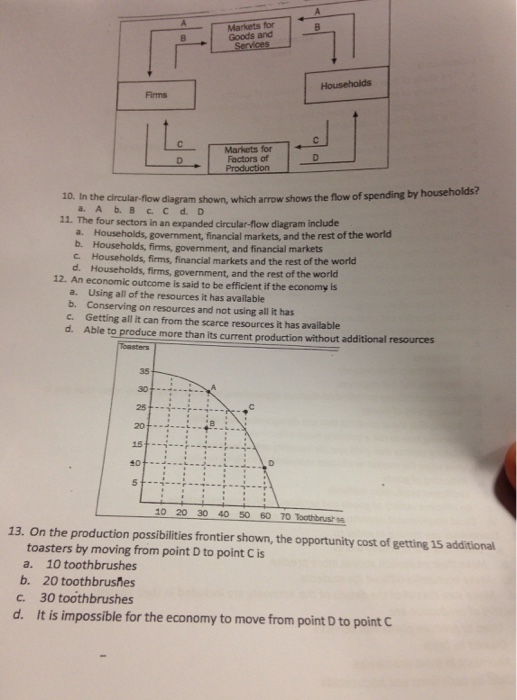 Solved In the circular flow diagram shown, which arrow