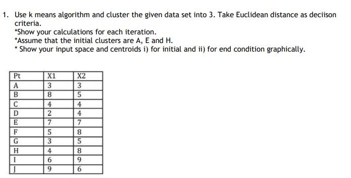 Solved Use K Means Algorithm And Cluster The Given Data Chegg Com