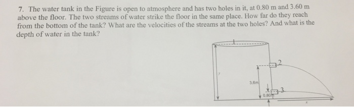 Solved 7. The water tank in the Figure is open to atmosphere | Chegg.com