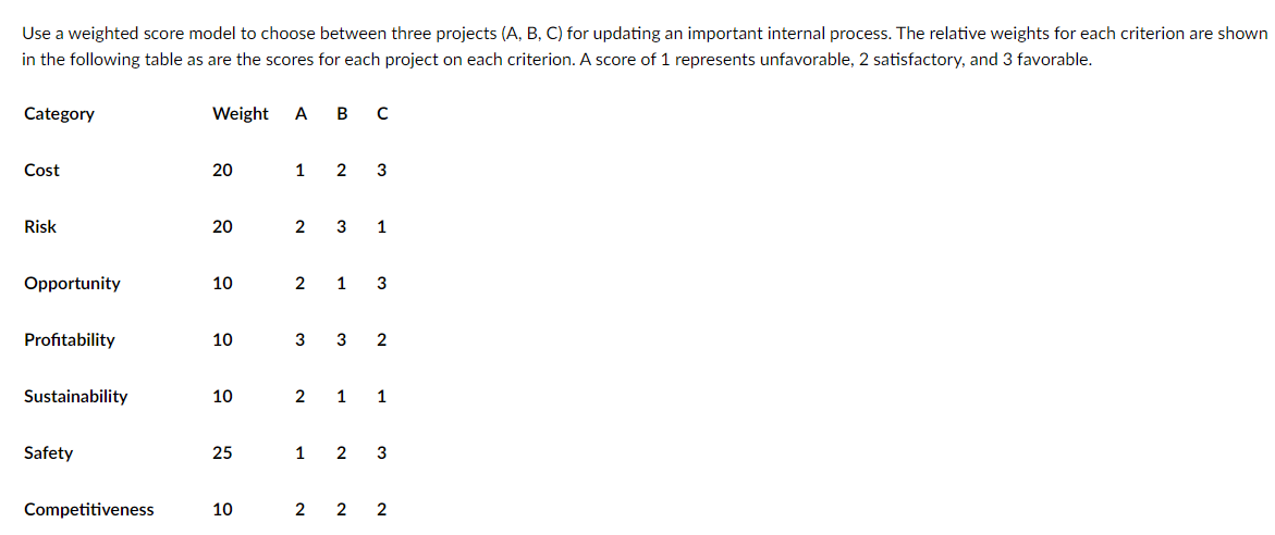 Solved Use A Weighted Score Model To Choose Between Three | Chegg.com