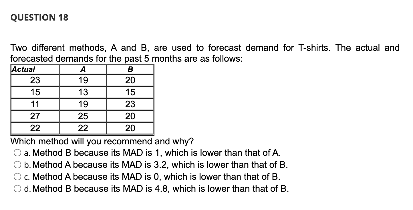 Solved QUESTION 18 19 Two Different Methods, A And B, Are | Chegg.com