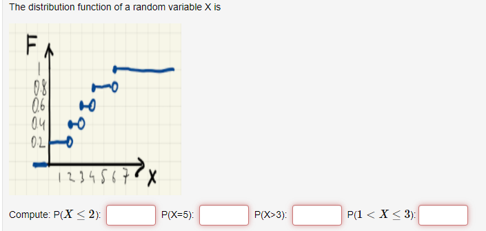 Solved The distribution function of a random variable X is | Chegg.com