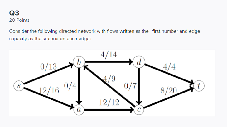 Solved Q3 20 Points Consider the following directed network | Chegg.com