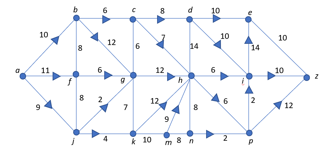 Solved Find a maximum flow in the given network. All edges | Chegg.com