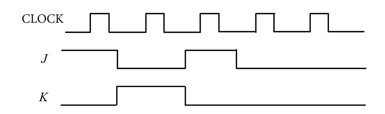 Solved From the circuit and the input signal as shown in the | Chegg.com