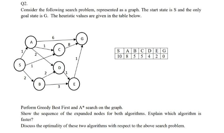 Solved Q2. Consider the following search problem, | Chegg.com