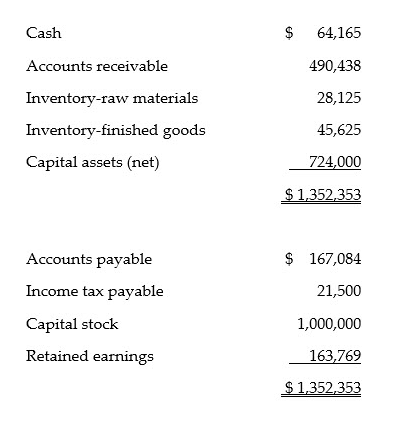 Solved Master Budget Case: ToyWorks Ltd. ToyWorks Ltd. is a | Chegg.com