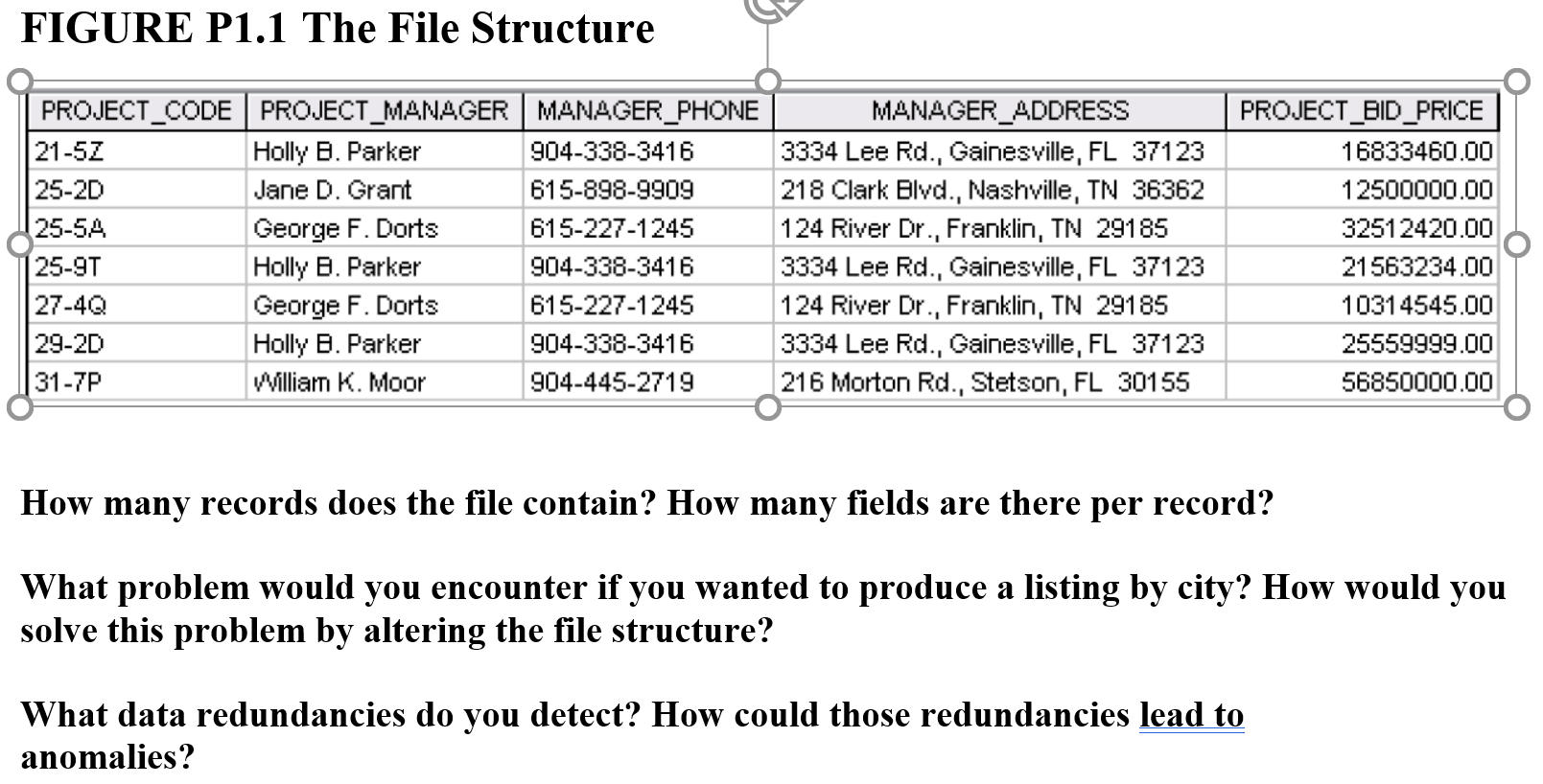 Solved FIGURE P1.1 The File Structure PROJECT_CODE | Chegg.com image.