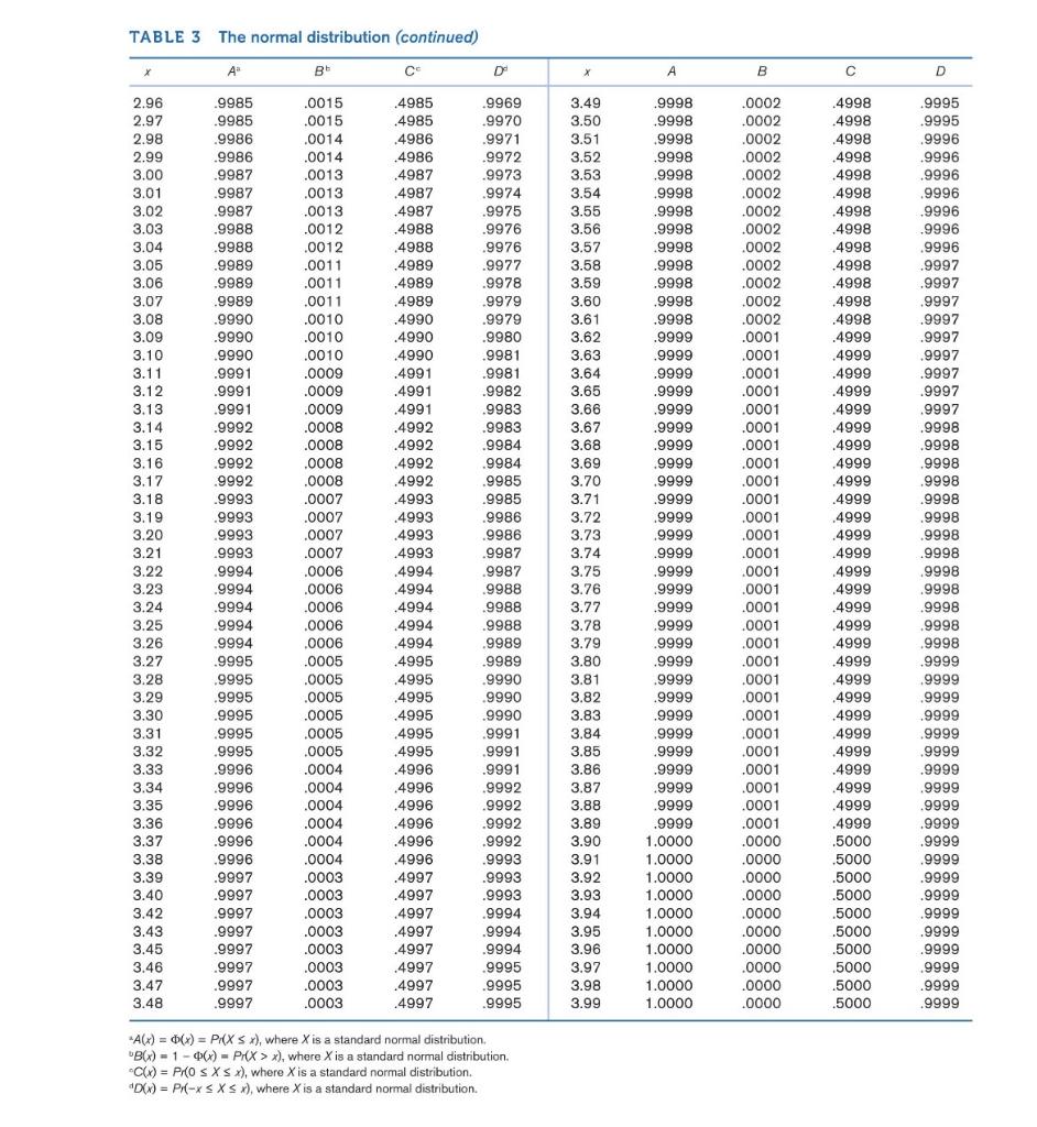 Solved Using Table 3 Compute the following: 1) If X ~ | Chegg.com