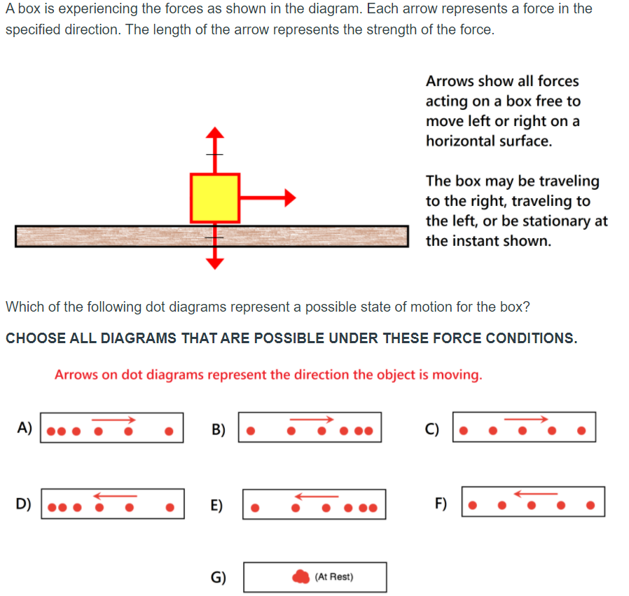 Solved A box is experiencing the forces as shown in the