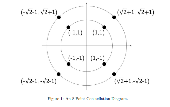 Solved For the constellation diagram shown in Figure 1, | Chegg.com