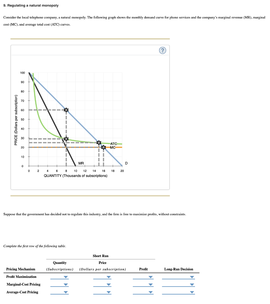 Solved 9. Regulating a natural monopoly Consider the local | Chegg.com