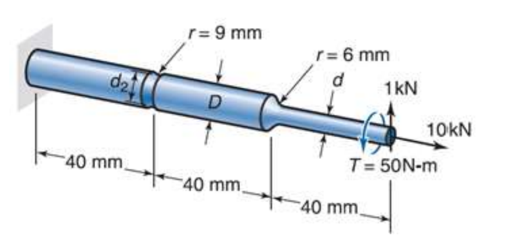 Solved The shaft shown in the figure is made of AISI 1020 HR | Chegg.com
