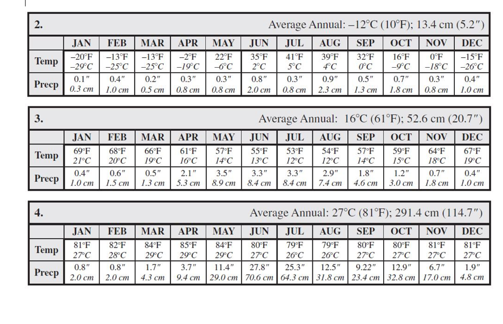 W's Work Pants Size Chart